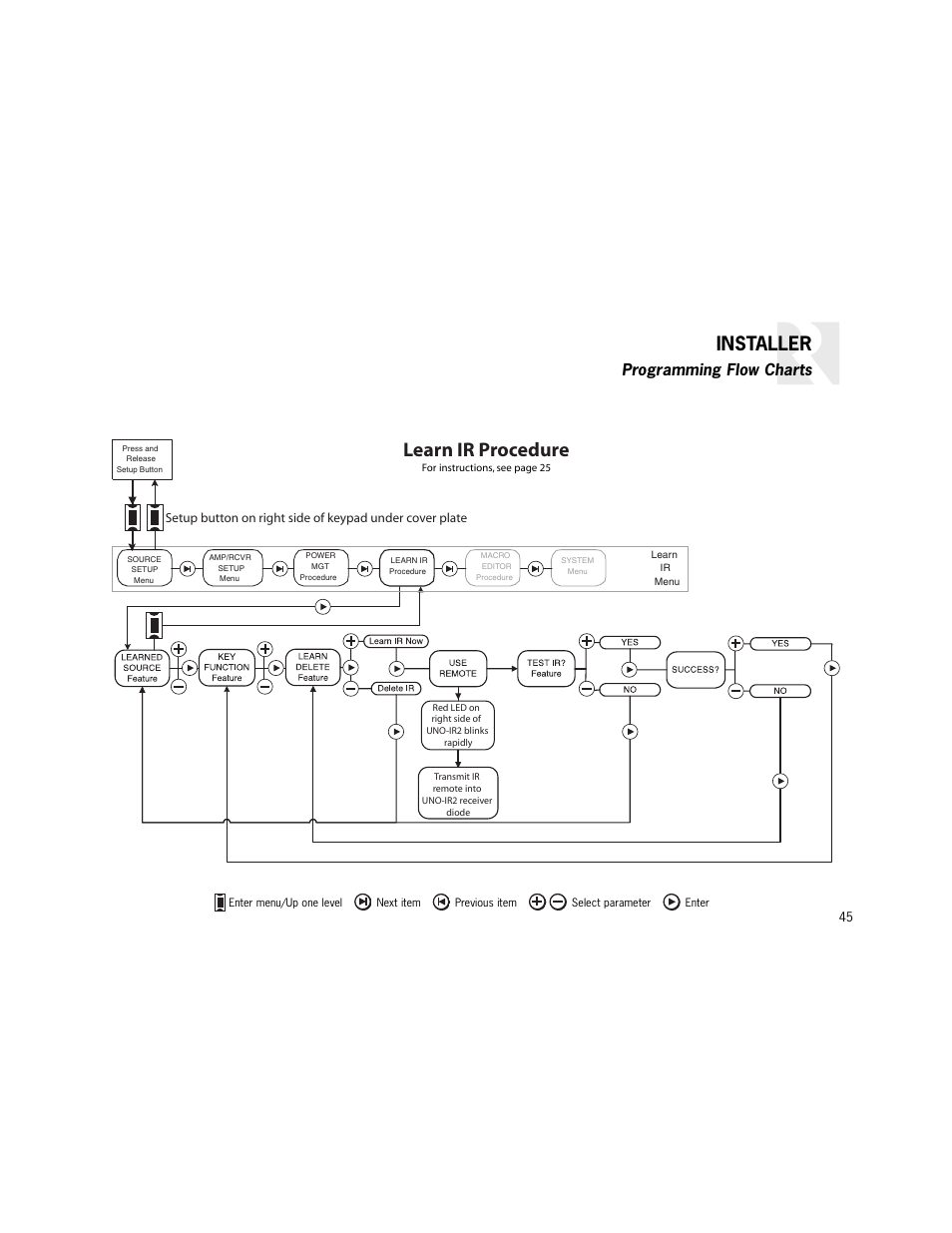 Learn ir procedure, Installer, Programming flow charts | Russound K2 User Manual | Page 45 / 72