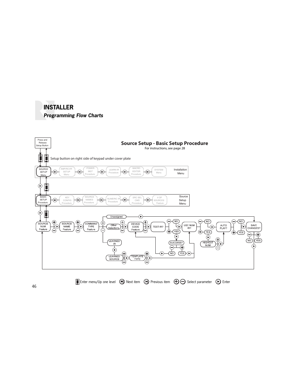 Installer, Source setup - basic setup procedure, Programming flow charts | Russound K2 User Manual | Page 46 / 72