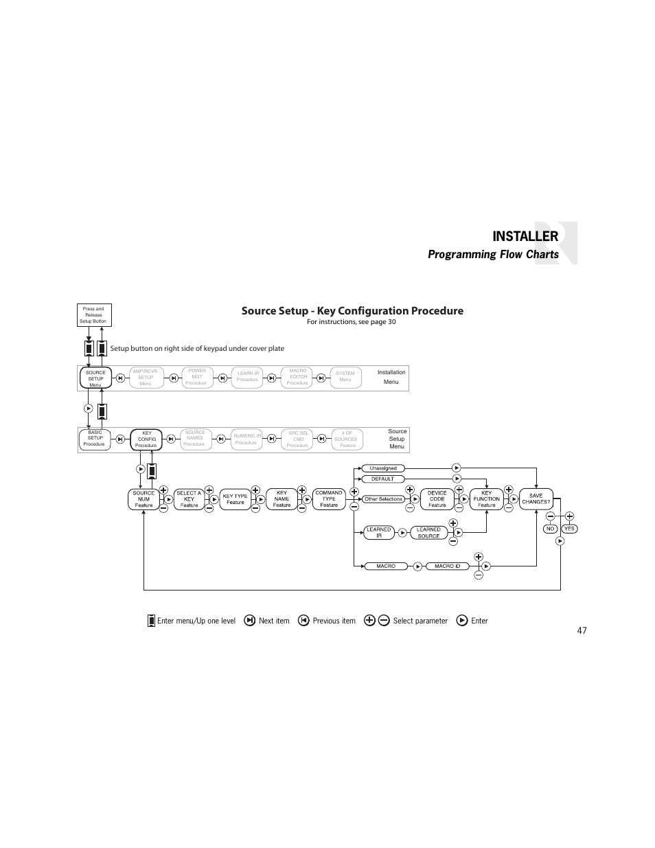 Installer, Source setup - key configuration procedure, Programming flow charts | Russound K2 User Manual | Page 47 / 72