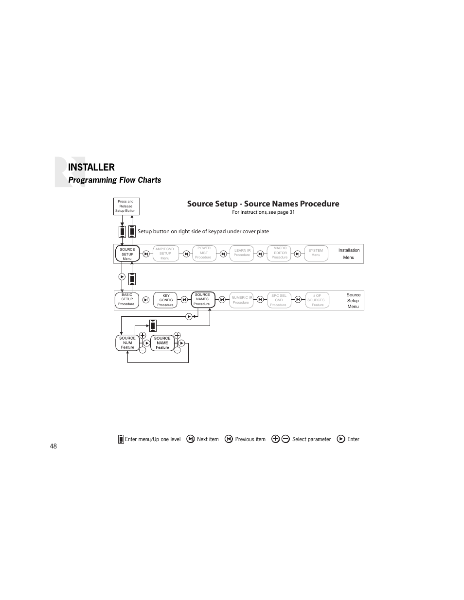 Installer, Source setup - source names procedure, Programming flow charts | Russound K2 User Manual | Page 48 / 72