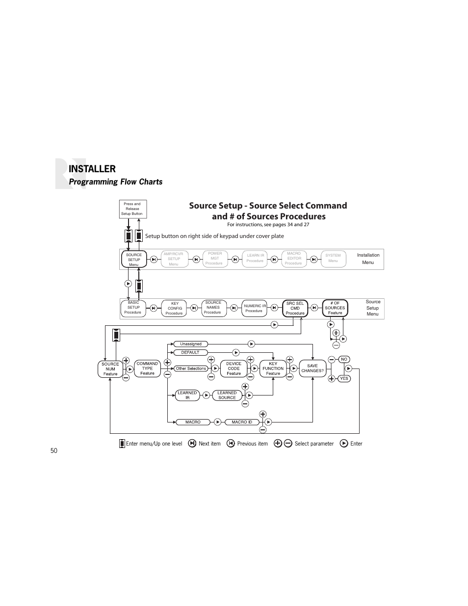 Installer, Programming flow charts | Russound K2 User Manual | Page 50 / 72