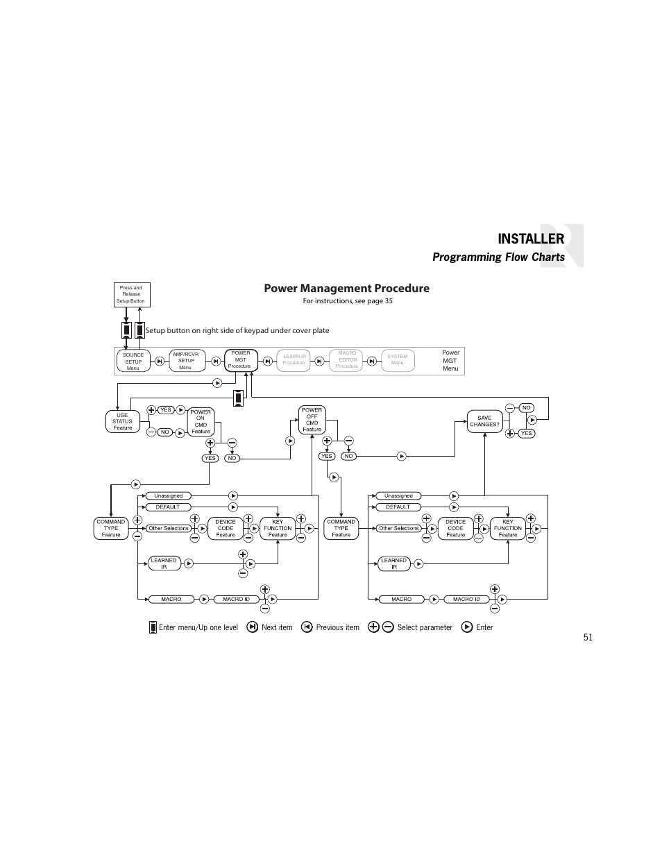 Installer, Power management procedure, Programming flow charts | Russound K2 User Manual | Page 51 / 72