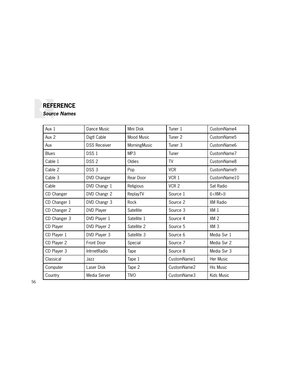 Reference | Russound K2 User Manual | Page 56 / 72