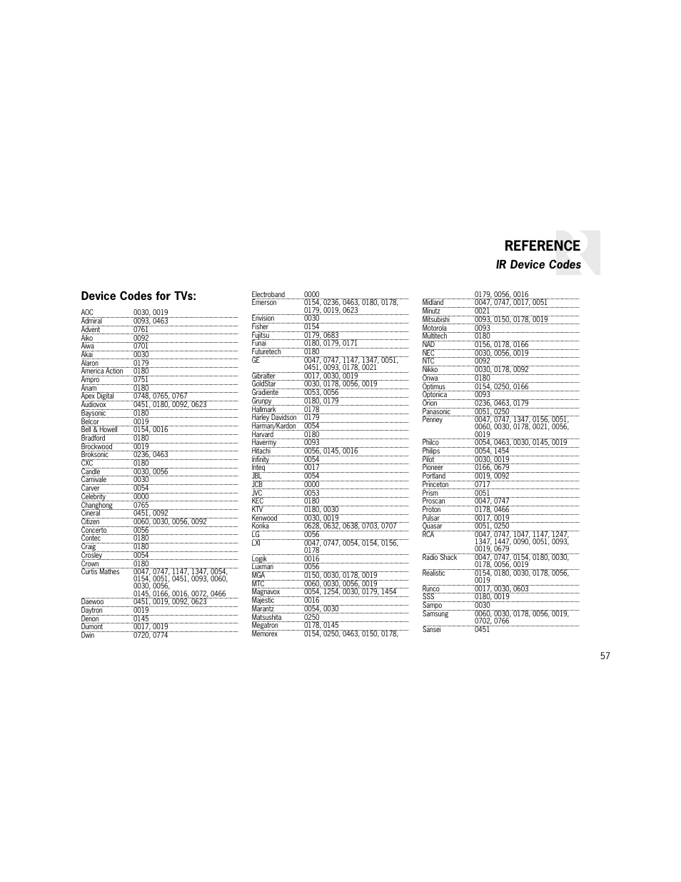Reference, Device codes for tvs, Ir device codes | Russound K2 User Manual | Page 57 / 72