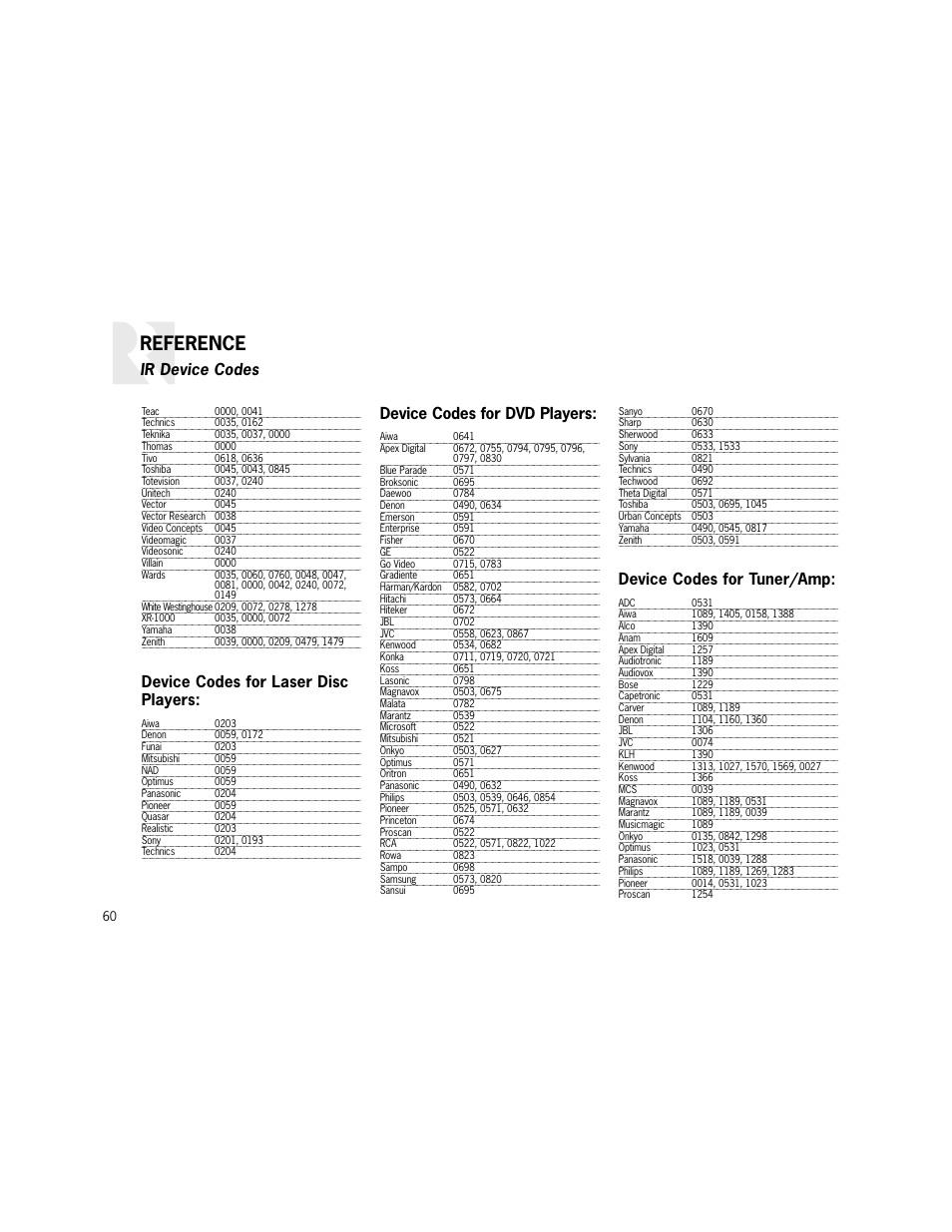 Reference, Device codes for laser disc players, Device codes for dvd players | Device codes for tuner/amp, Ir device codes | Russound K2 User Manual | Page 60 / 72