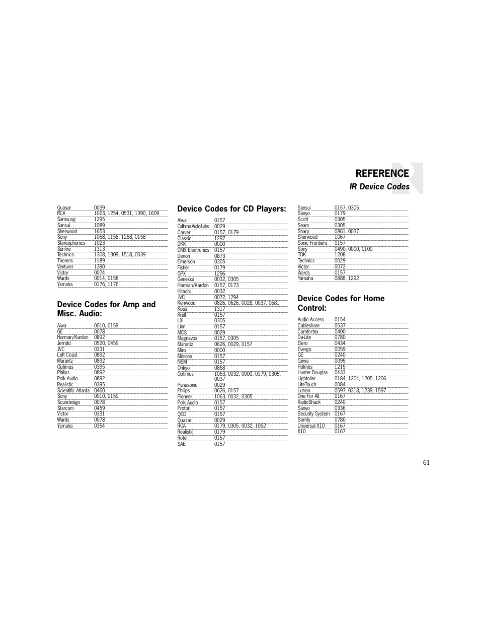 Reference, Device codes for amp and misc. audio, Device codes for cd players | Device codes for home control, Ir device codes | Russound K2 User Manual | Page 61 / 72