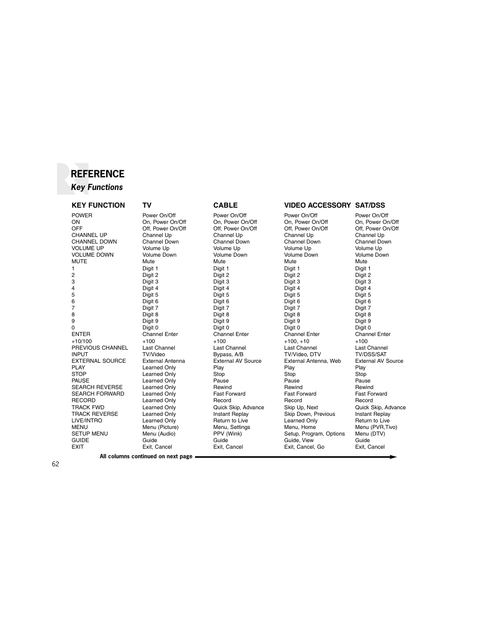 Reference | Russound K2 User Manual | Page 62 / 72