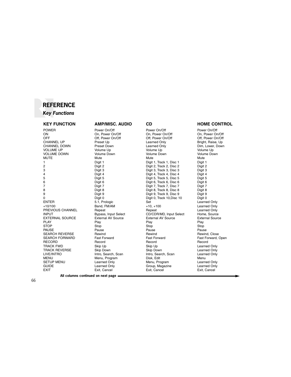 Reference | Russound K2 User Manual | Page 66 / 72