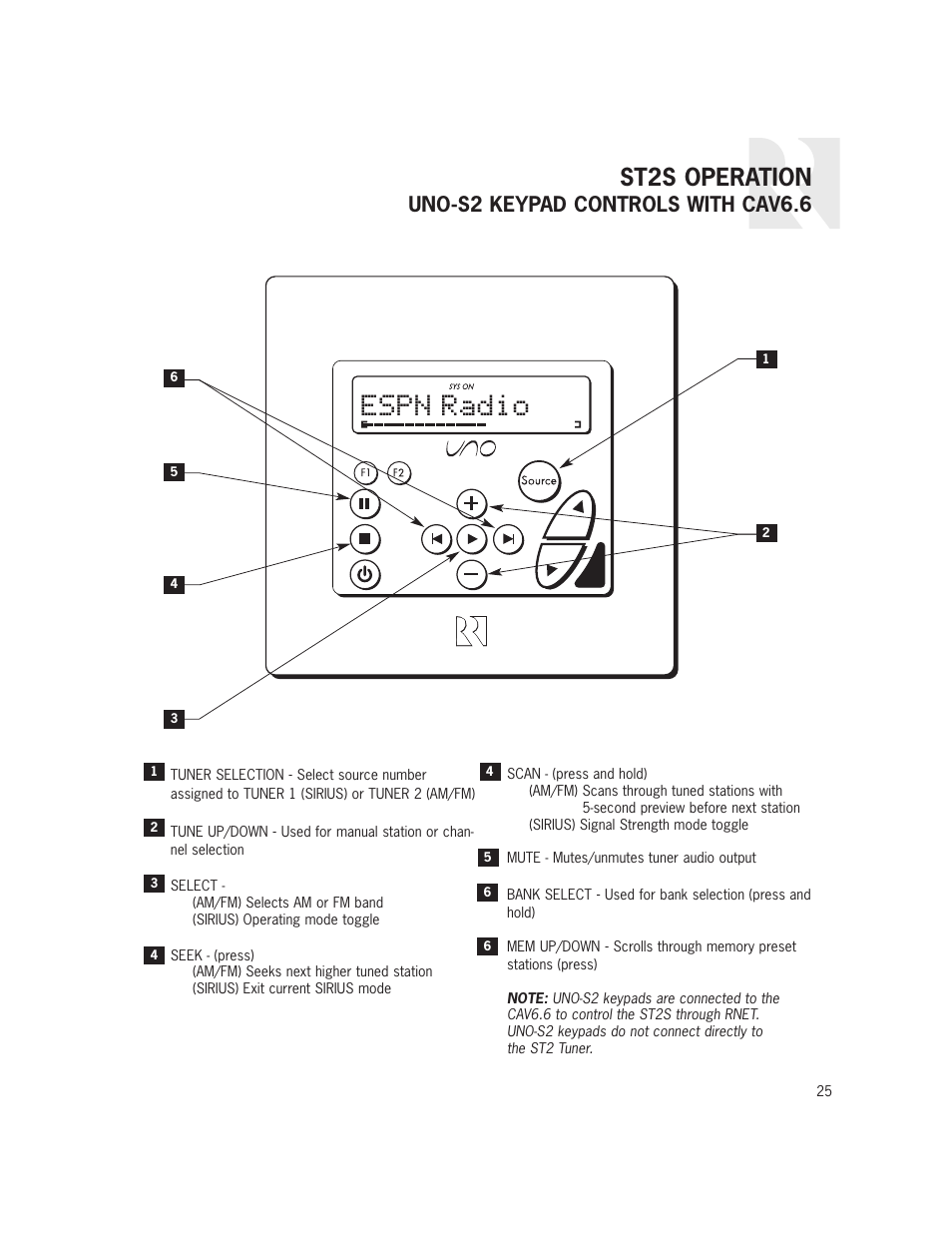 Espn radio, St2s operation, Uno-s2 keypad controls with cav6.6 | Russound ST2S User Manual | Page 25 / 40