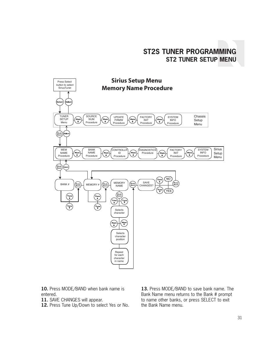St2s tuner programming, St2 tuner setup menu | Russound ST2S User Manual | Page 31 / 40