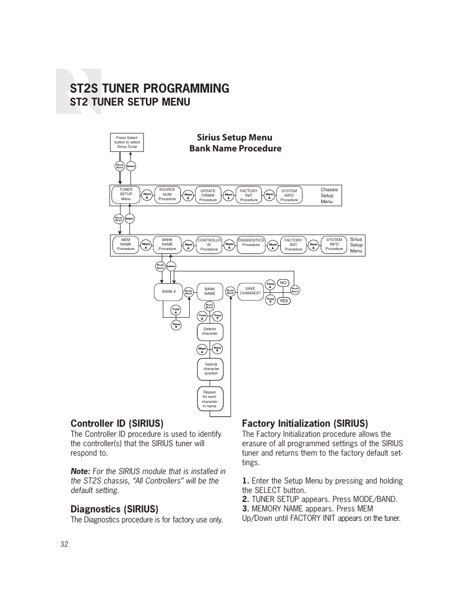 St2s tuner programming, St2 tuner setup menu, Sirius setup menu bank name procedure | Controller id (sirius), Diagnostics (sirius), Factory initialization (sirius), The diagnostics procedure is for factory use only | Russound ST2S User Manual | Page 32 / 40
