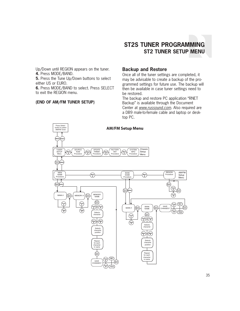 St2s tuner programming, St2 tuner setup menu, Backup and restore | Am/fm setup menu | Russound ST2S User Manual | Page 35 / 40