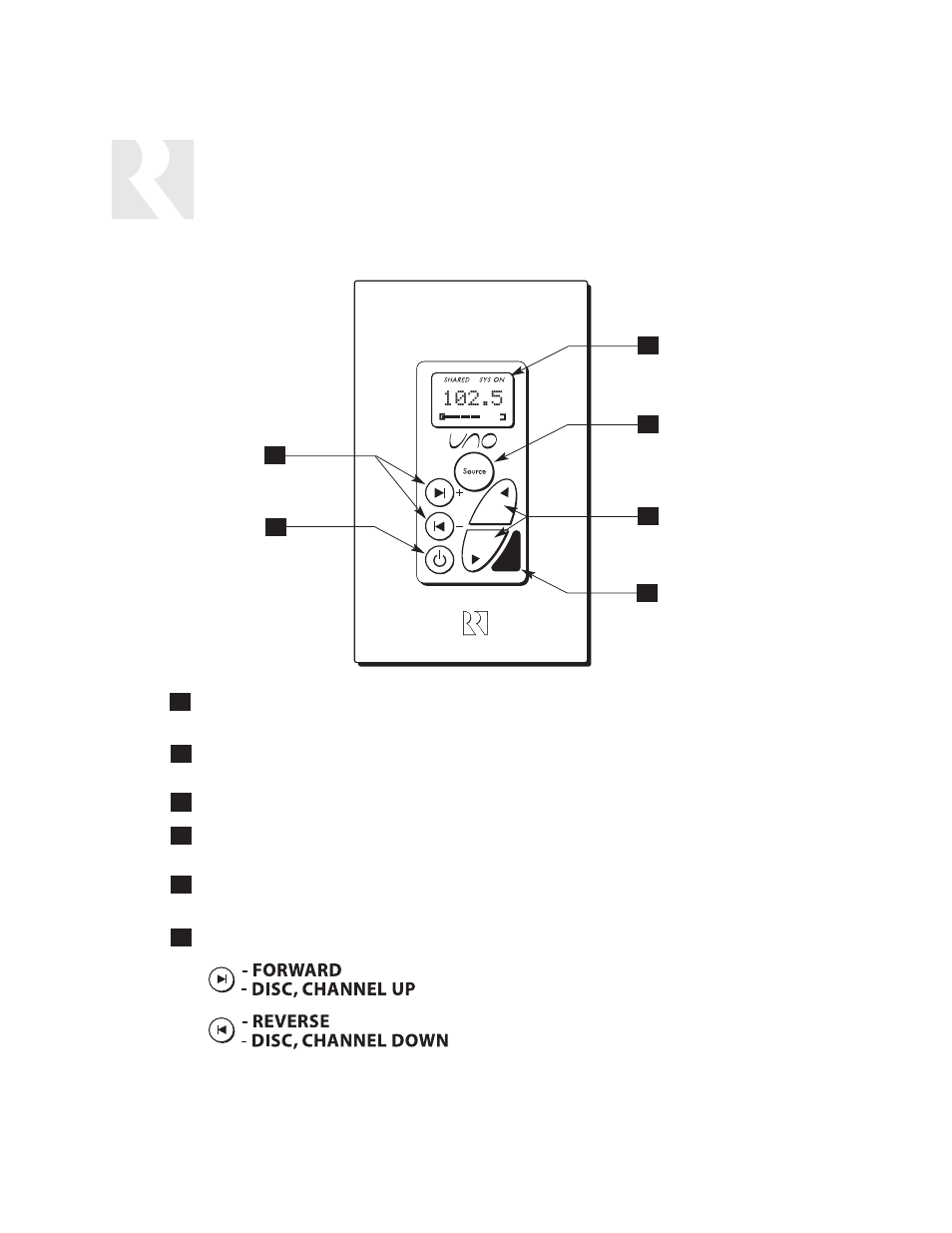 User, Component guide, Uno-s1 keypad | Russound CAV6.6 User Manual | Page 10 / 116