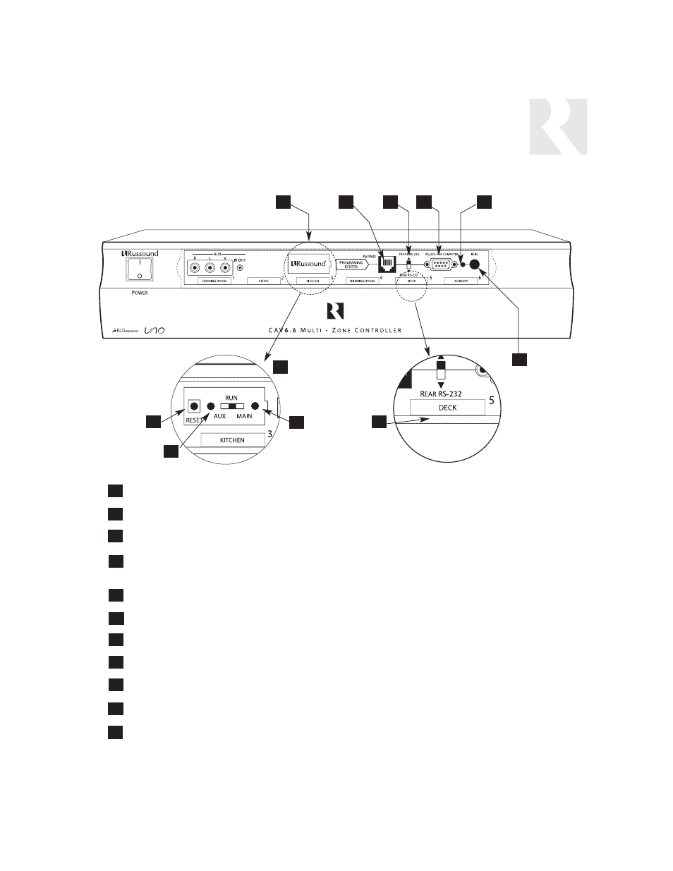 Installer, Component guide, Cav6.6 controller-front panel | Russound CAV6.6 User Manual | Page 19 / 116