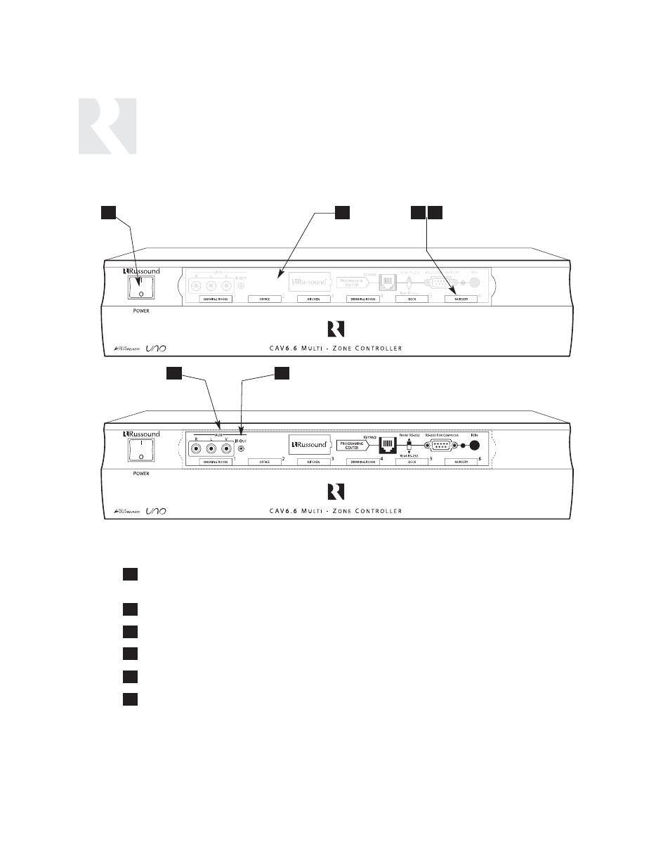 User, Component guide, Cav6.6 controller-front panel | Russound CAV6.6 User Manual | Page 6 / 116