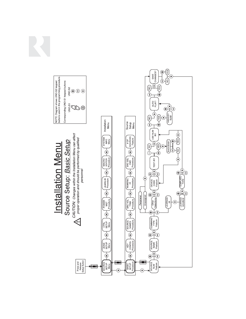 Russound CAV6.6 User Manual | Page 62 / 116