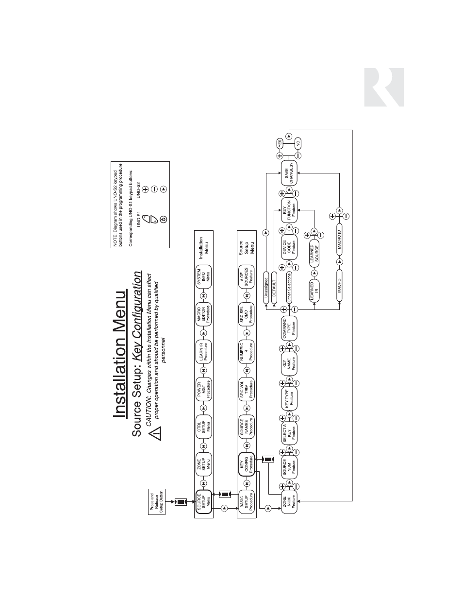 Installer | Russound CAV6.6 User Manual | Page 63 / 116