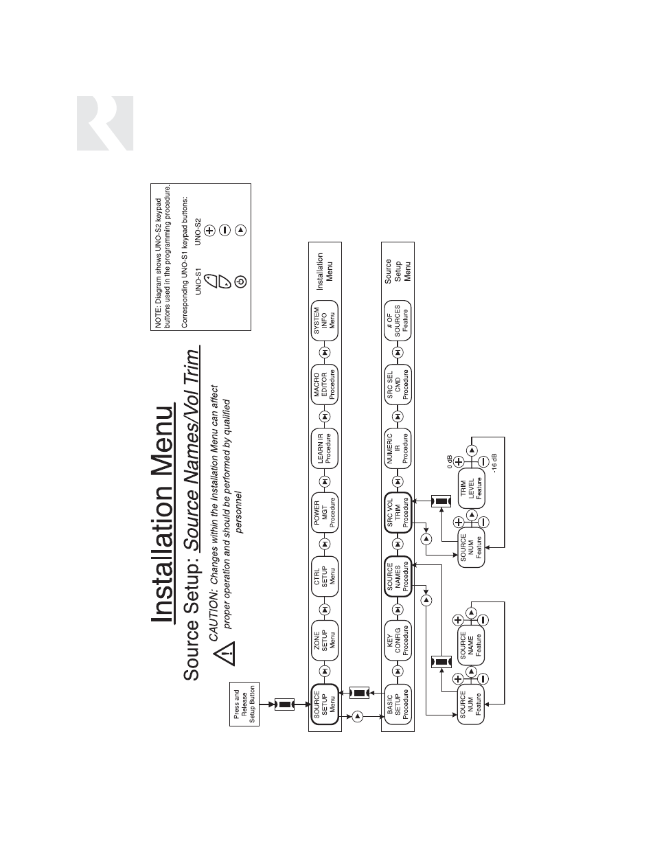 Installer | Russound CAV6.6 User Manual | Page 64 / 116