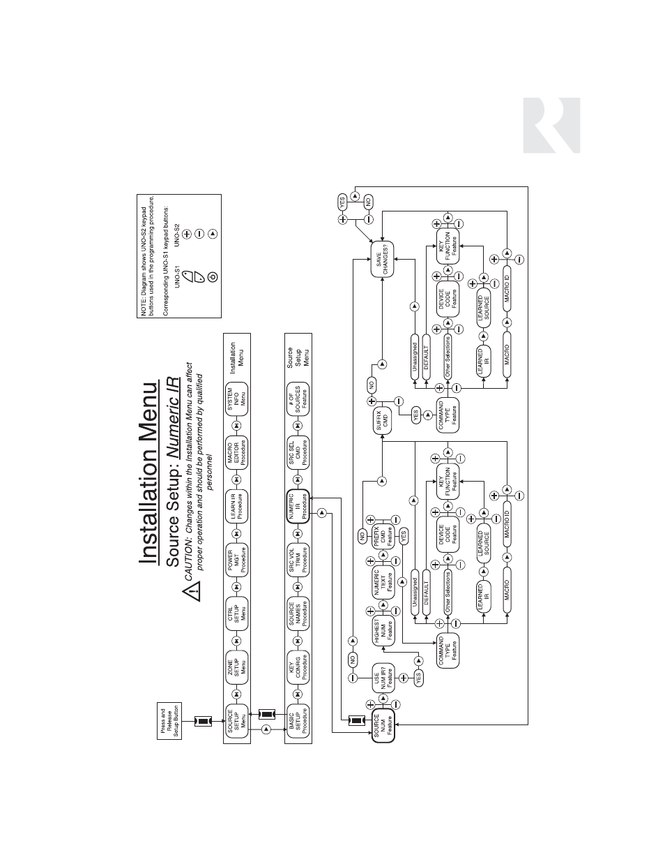 Installer | Russound CAV6.6 User Manual | Page 65 / 116