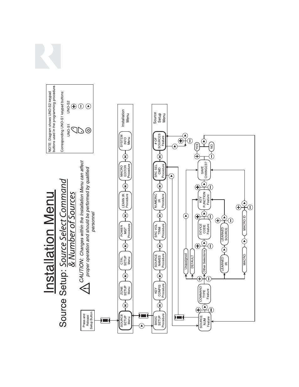 Installer | Russound CAV6.6 User Manual | Page 66 / 116