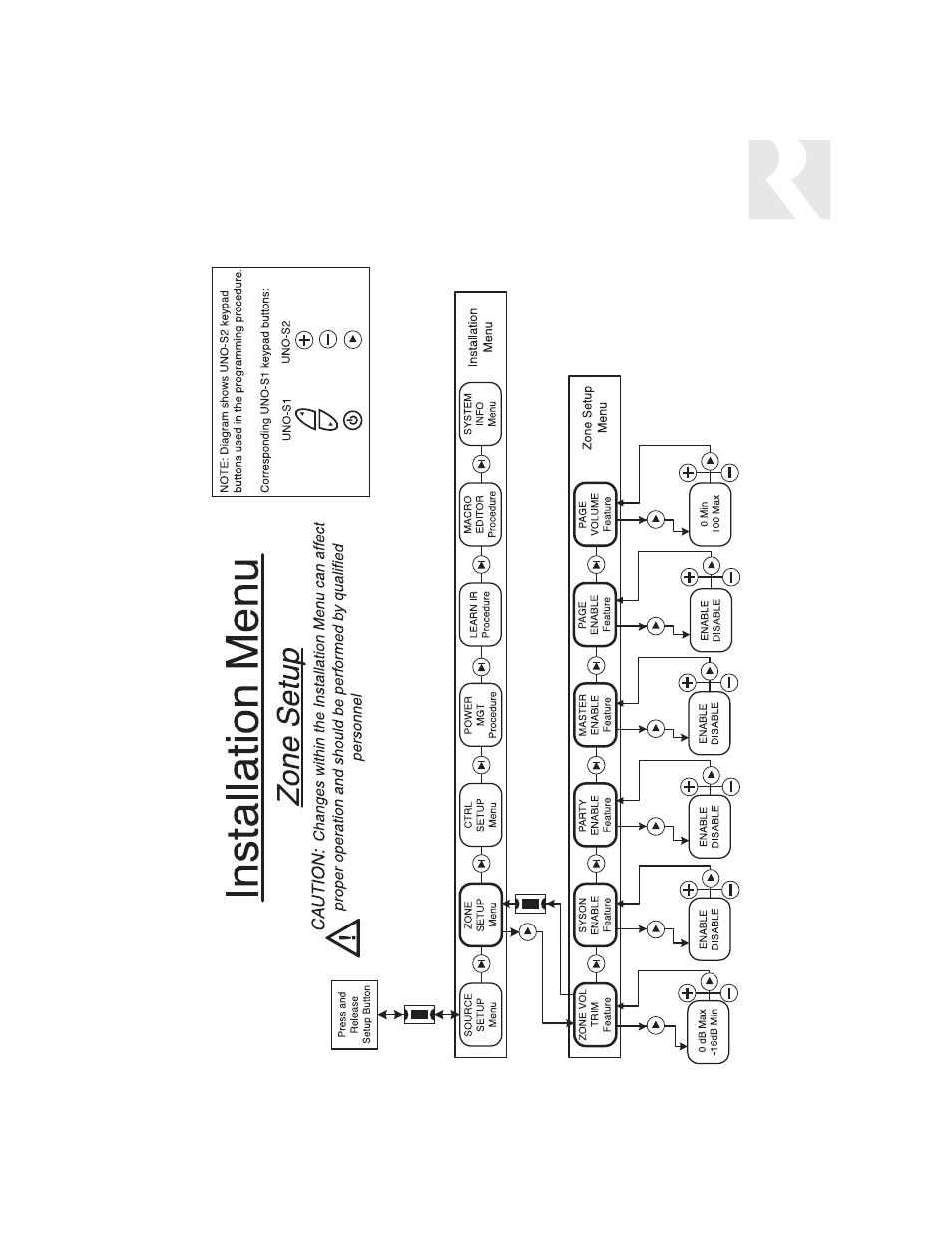 Installer | Russound CAV6.6 User Manual | Page 67 / 116