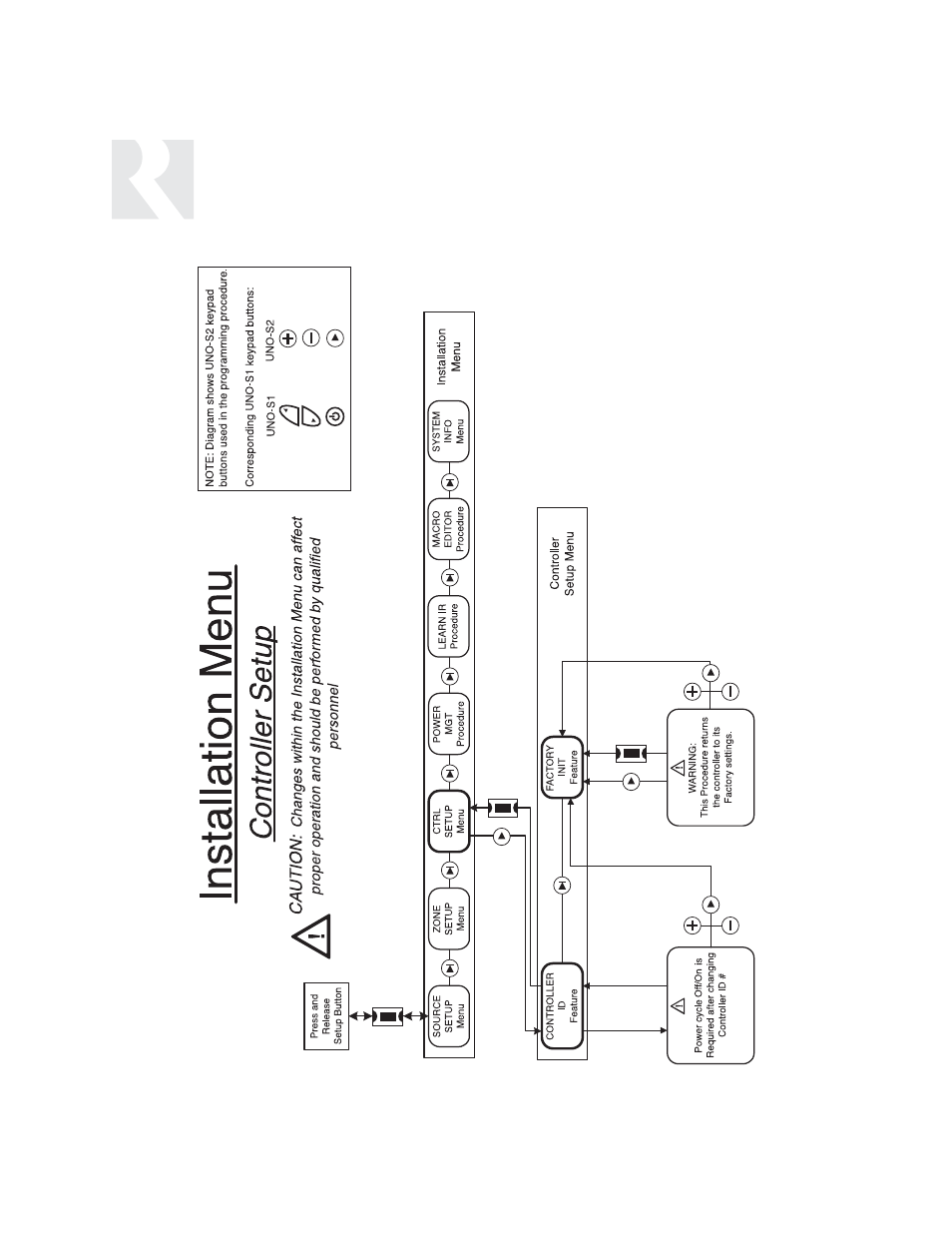 Installer | Russound CAV6.6 User Manual | Page 68 / 116