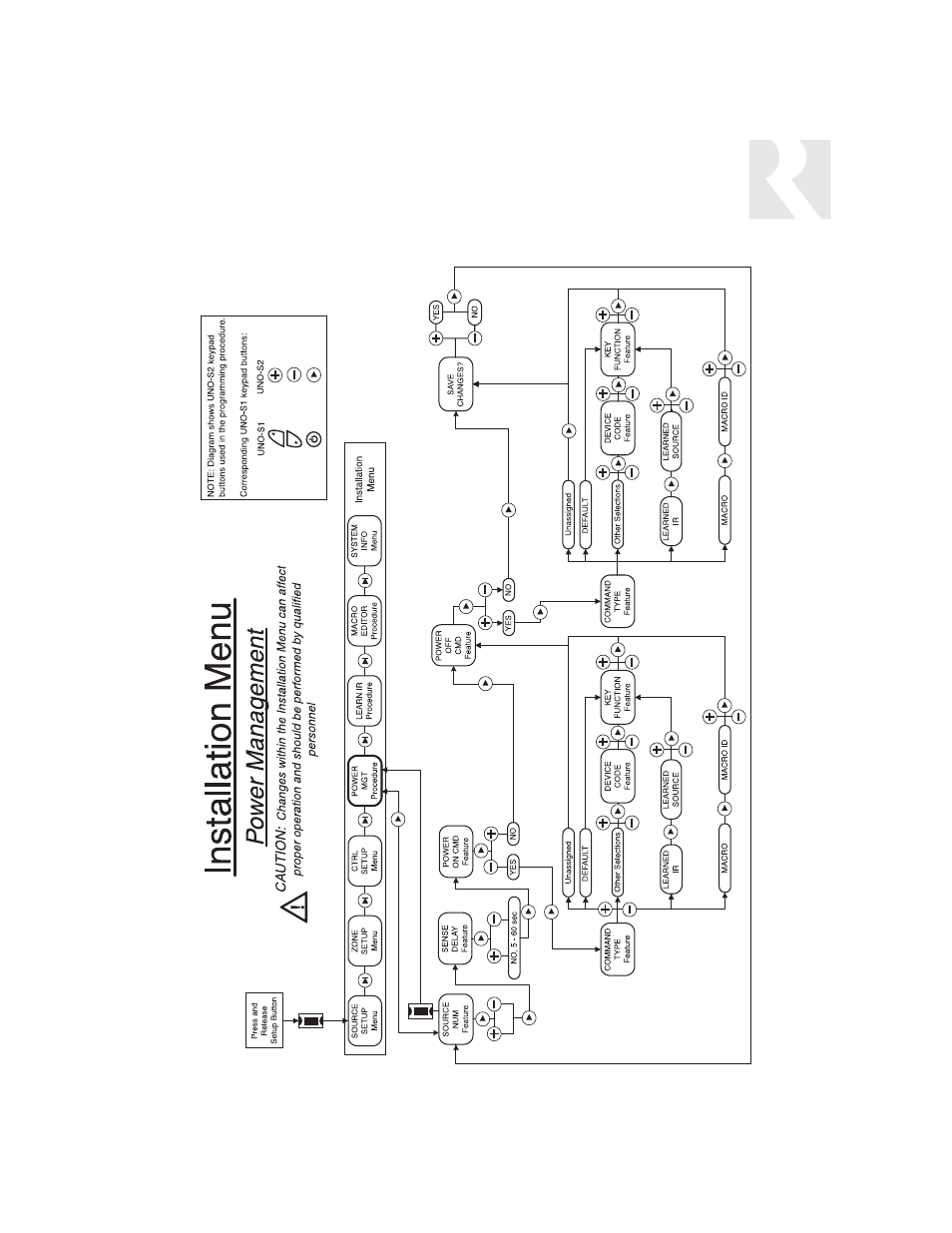 Installer | Russound CAV6.6 User Manual | Page 69 / 116