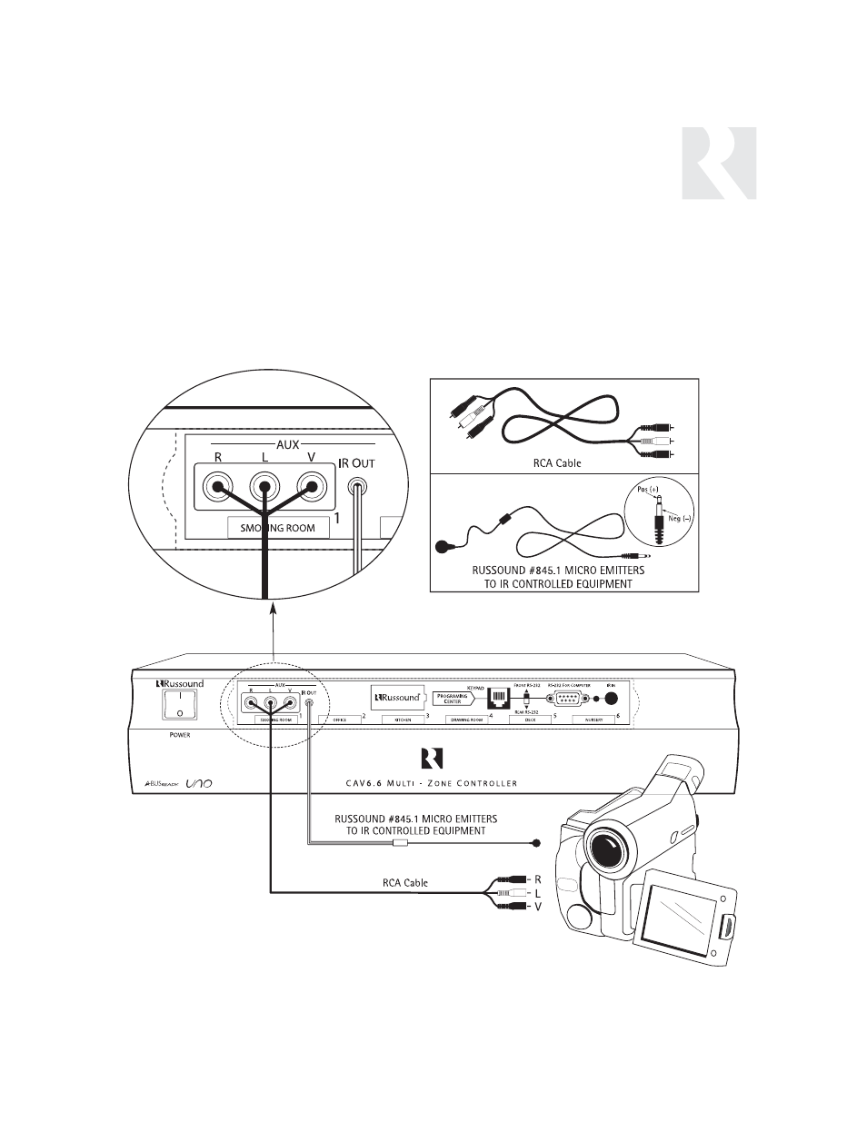 User | Russound CAV6.6 User Manual | Page 7 / 116