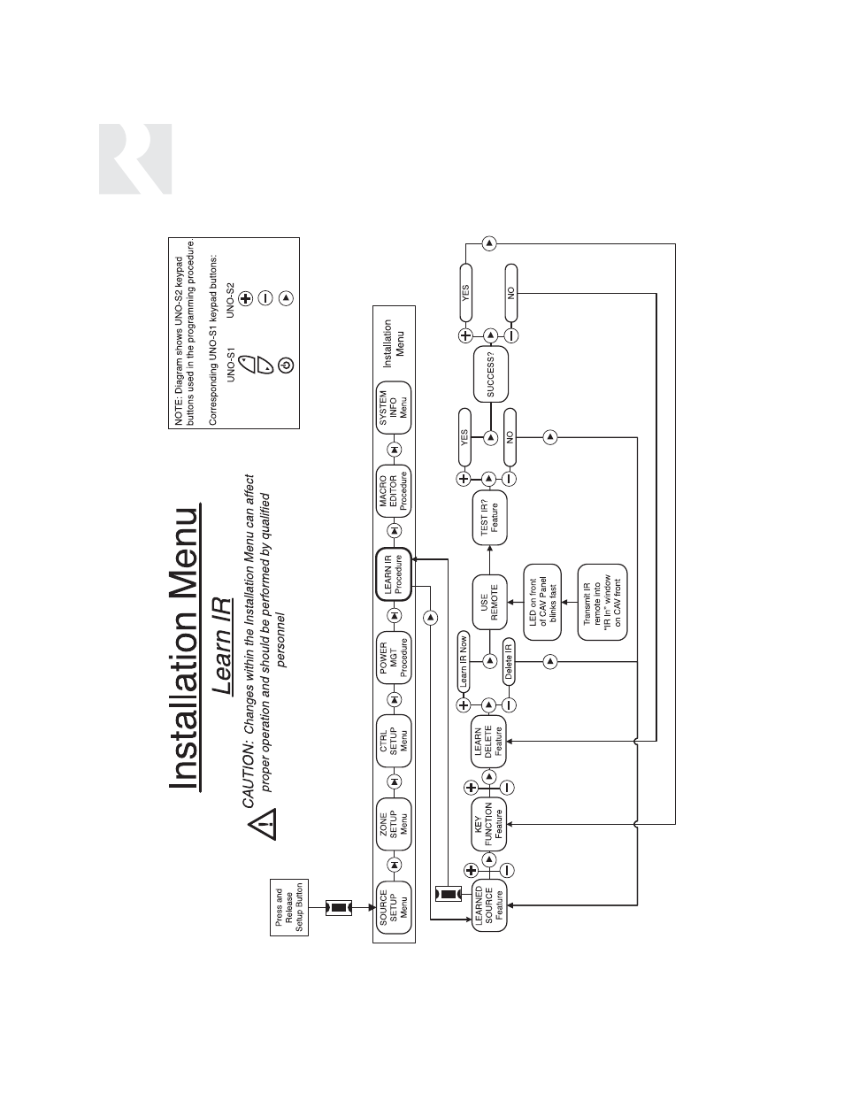 Installer | Russound CAV6.6 User Manual | Page 70 / 116