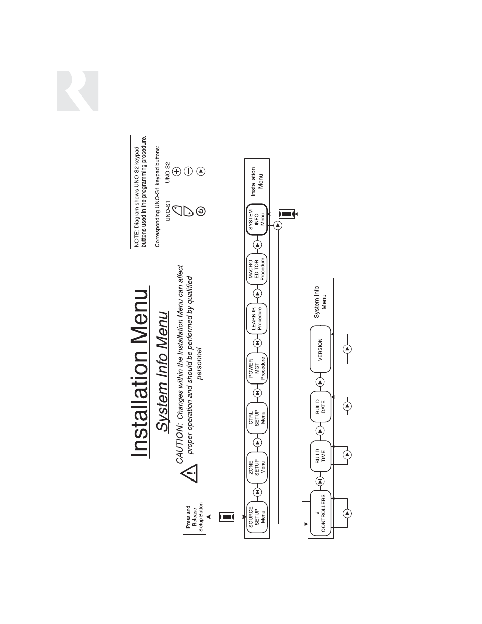 Installer | Russound CAV6.6 User Manual | Page 72 / 116