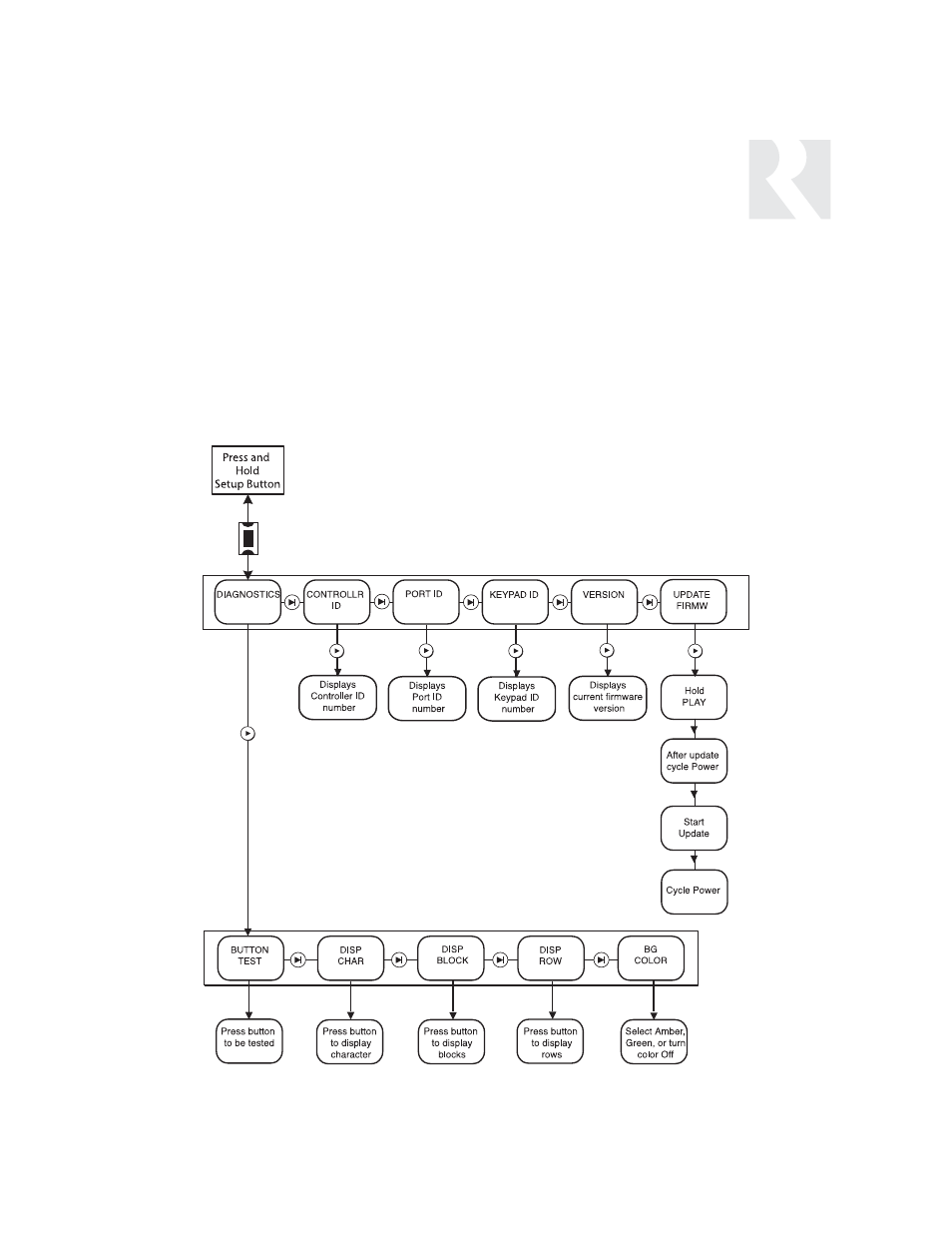 Installer | Russound CAV6.6 User Manual | Page 73 / 116