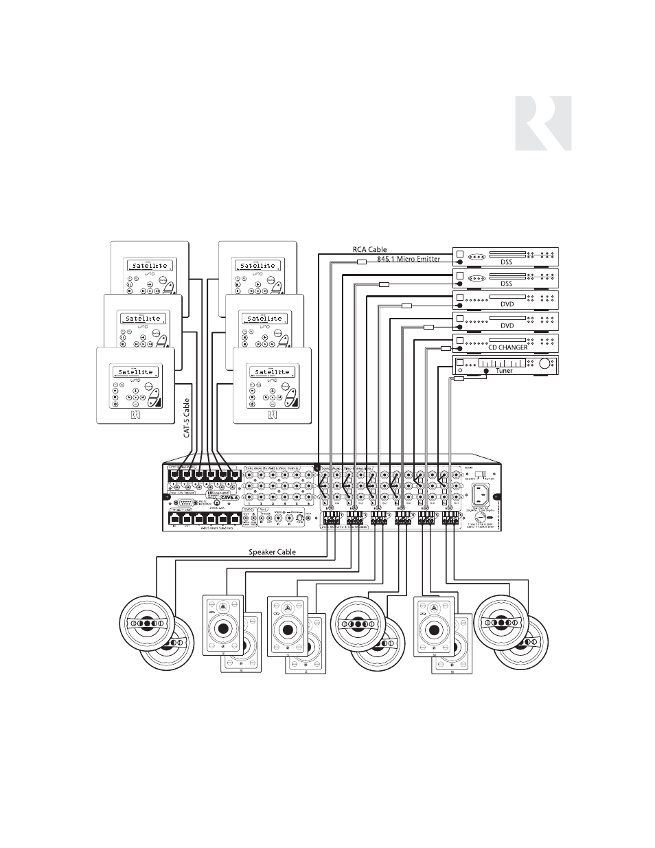 Sample system configuration 1 | Russound CAV6.6 User Manual | Page 81 / 116