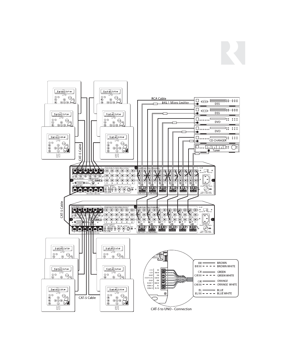 Sample system configuration 2 | Russound CAV6.6 User Manual | Page 83 / 116