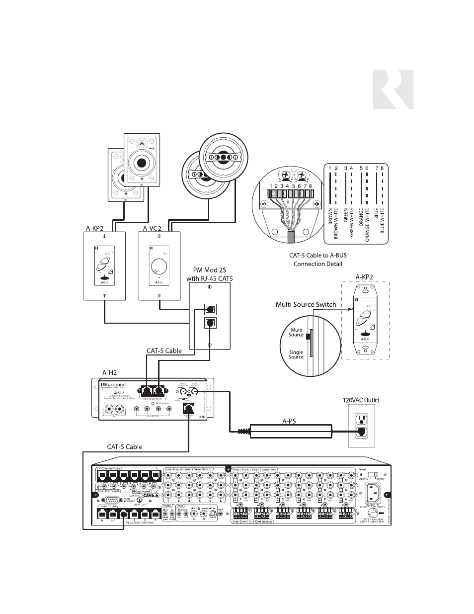 Sample system configuration 4, A-bus ready sub-zone addition | Russound CAV6.6 User Manual | Page 87 / 116