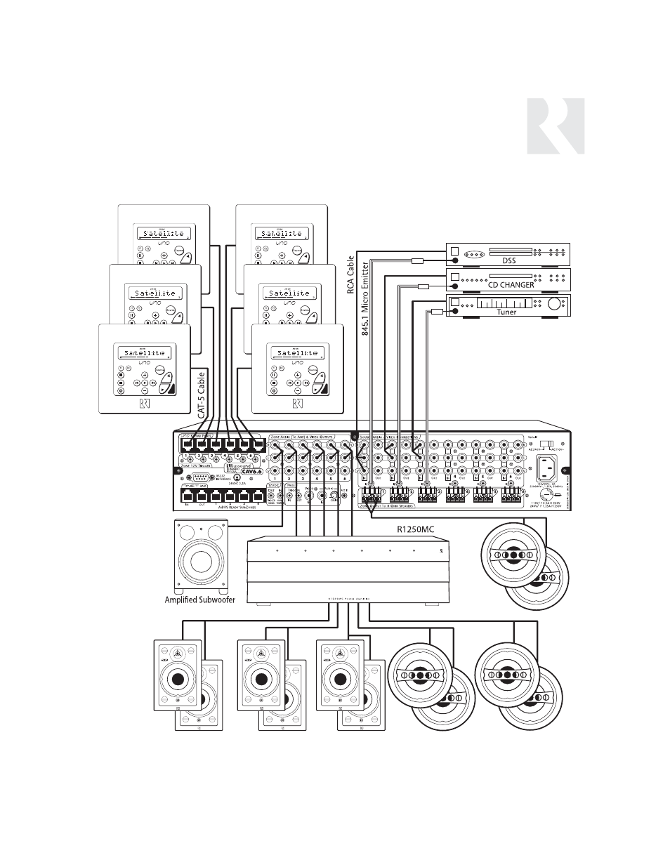 Sample system configuration 5 | Russound CAV6.6 User Manual | Page 89 / 116