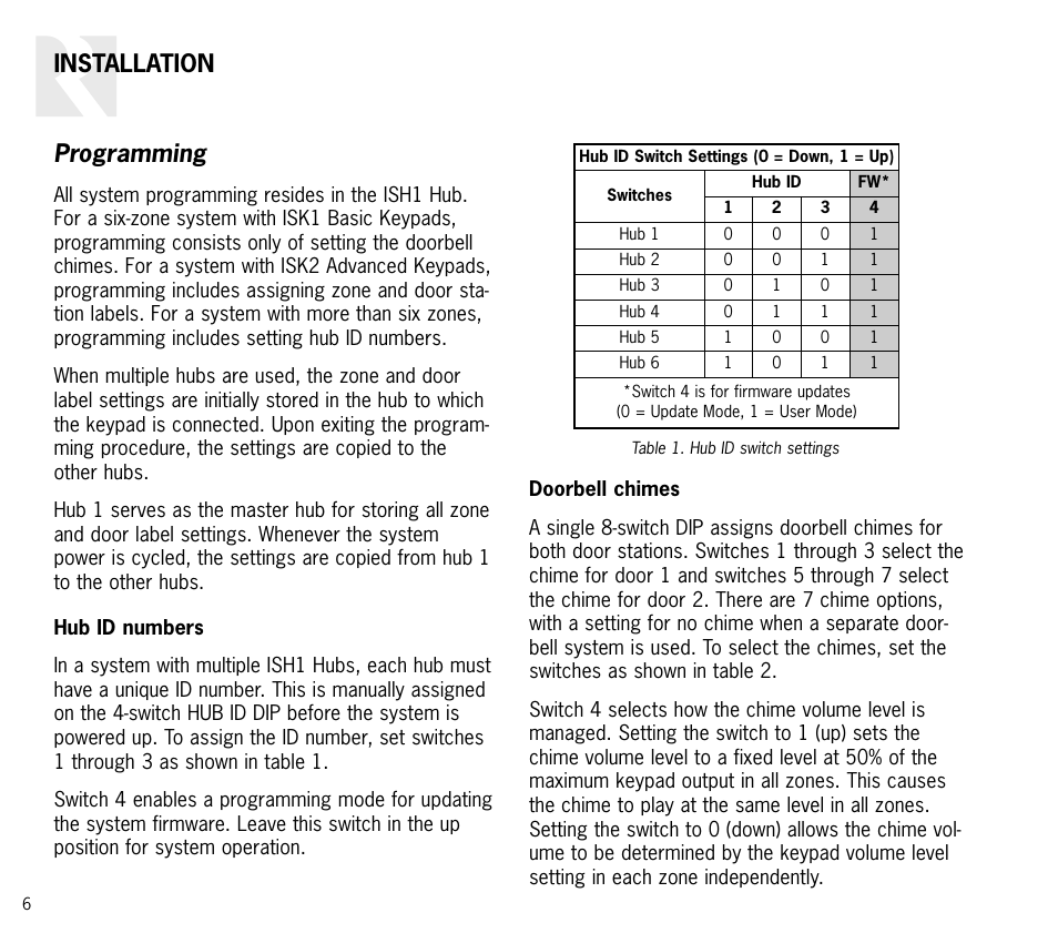 Programming, Installation | Russound ISH1 User Manual | Page 6 / 8