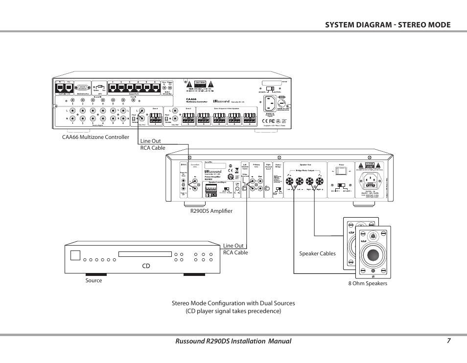 System diagram - stereo mode | Russound R290DS User Manual | Page 7 / 12