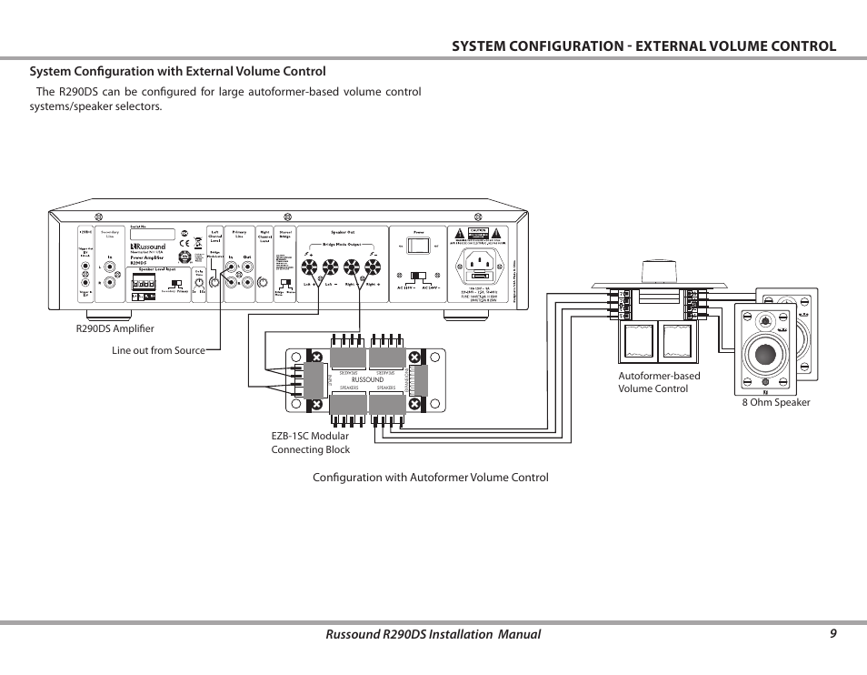 System configuration - external volume control, 9russound r290ds installation manual, System configuration with external volume control | Russound R290DS User Manual | Page 9 / 12