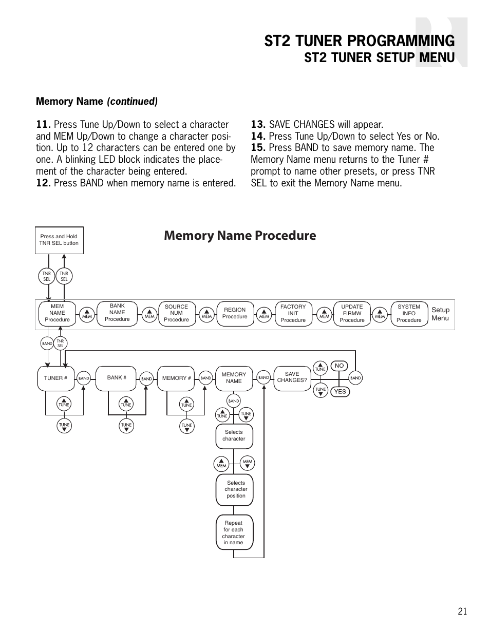 St2 tuner programming, St2 tuner setup menu | Russound ST2 User Manual | Page 21 / 28