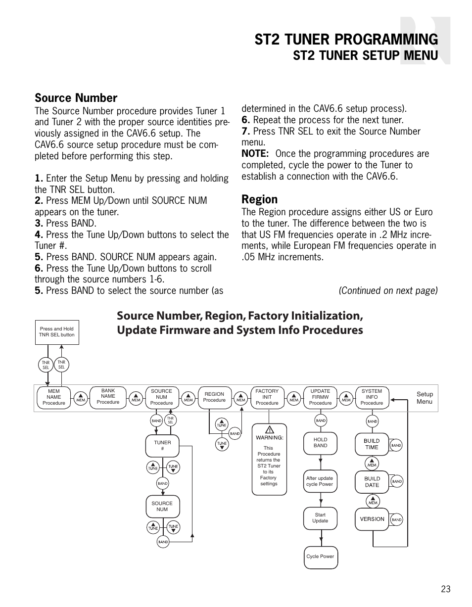 St2 tuner programming, St2 tuner setup menu, Source number | Region | Russound ST2 User Manual | Page 23 / 28