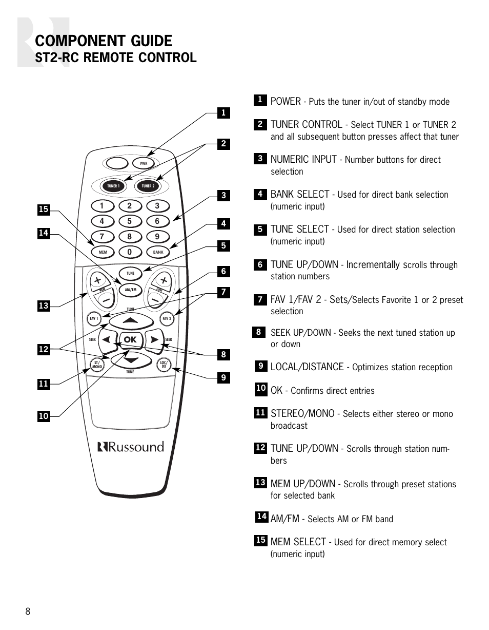 Component guide, St2-rc remote control | Russound ST2 User Manual | Page 8 / 28