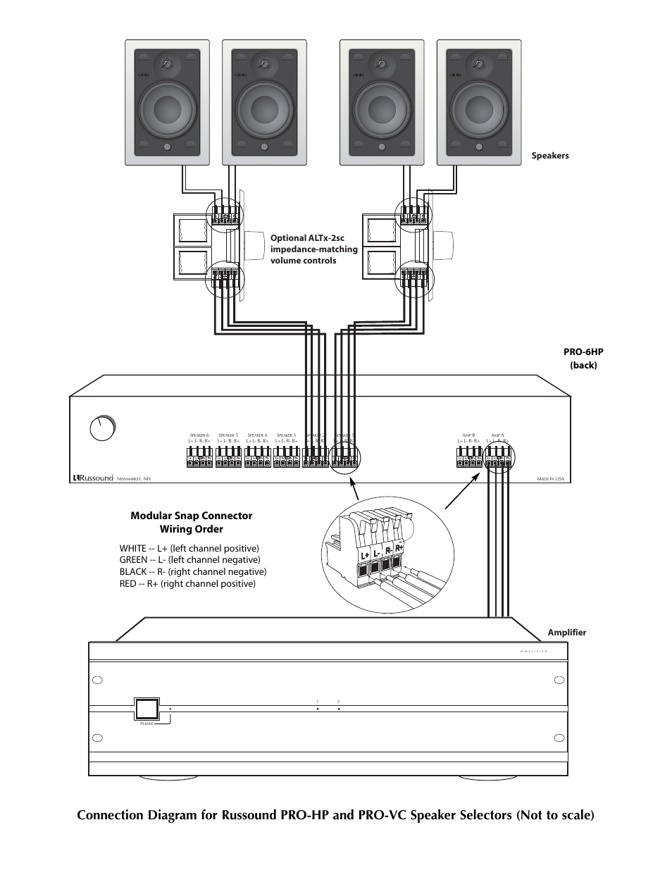 Modular snap connector wiring order, Amplifier, Audio amplifier | Russound PRO User Manual | Page 3 / 4