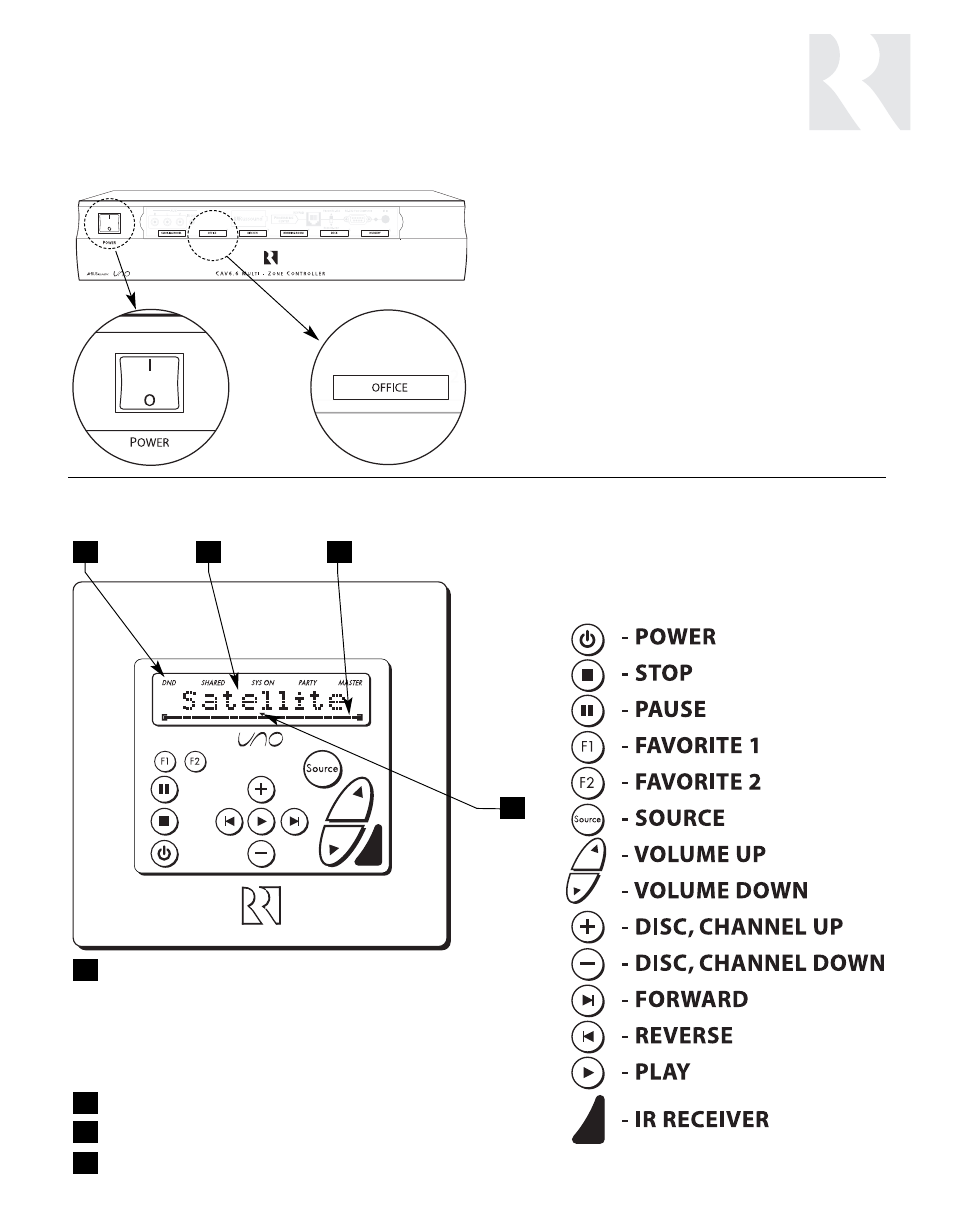 User, Operation, Cav6.6 controller uno-s2 keypad | Russound CAV6.6-S2 User Manual | Page 11 / 92