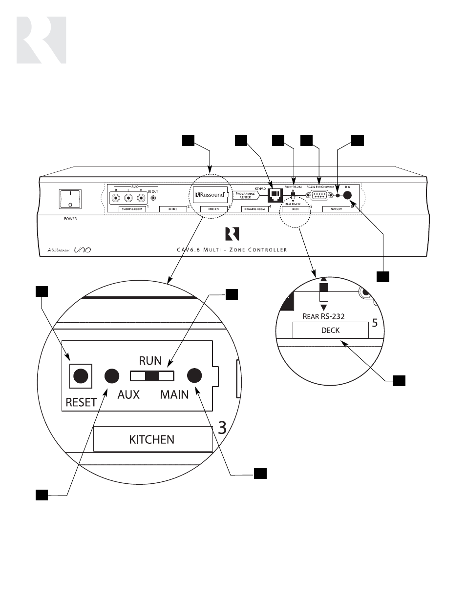 Installer, Component guide, Cav6.6 controller-front panel | Russound CAV6.6-S2 User Manual | Page 18 / 92