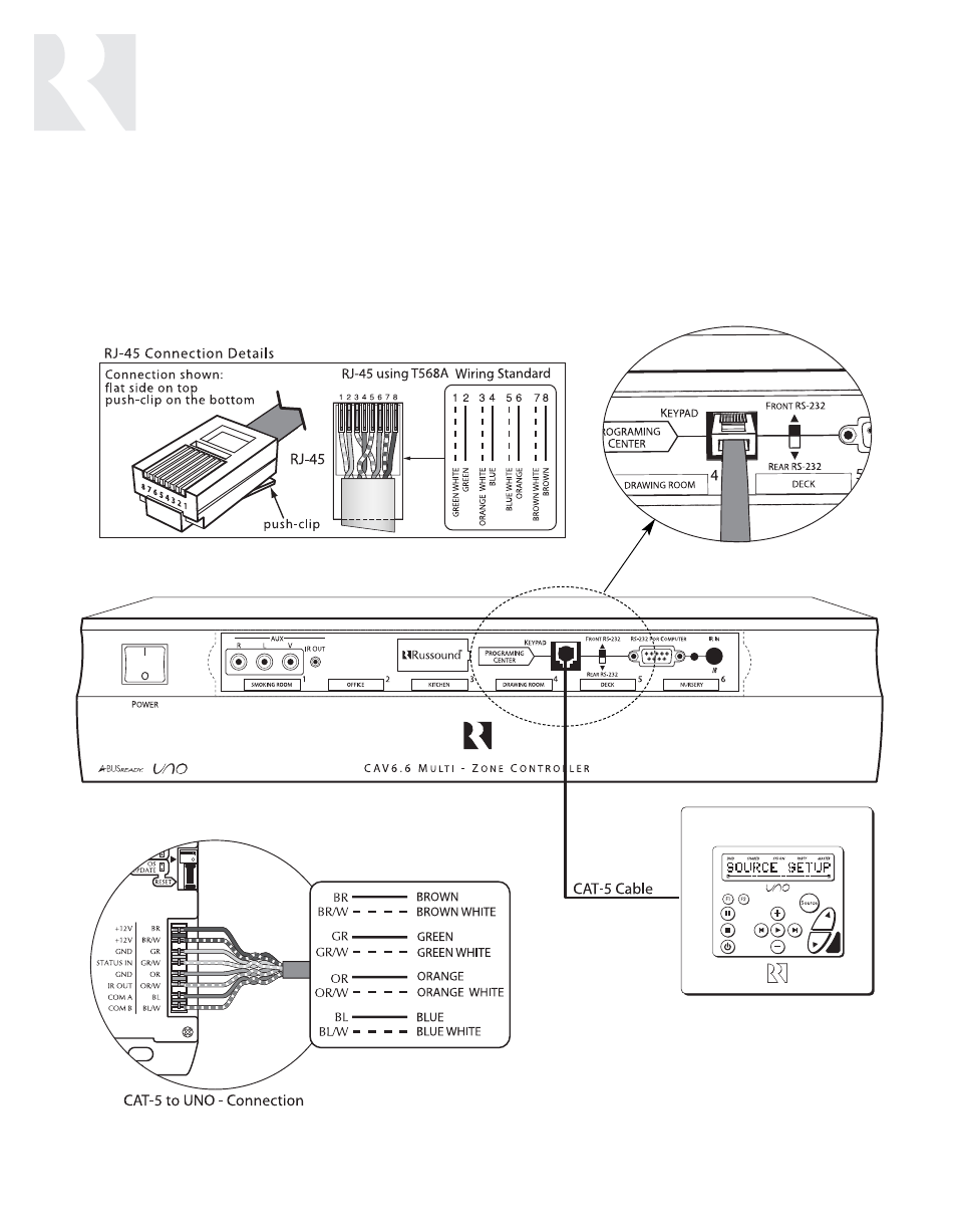 Installer | Russound CAV6.6-S2 User Manual | Page 28 / 92