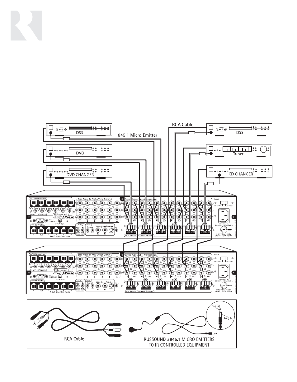 Installer | Russound CAV6.6-S2 User Manual | Page 30 / 92