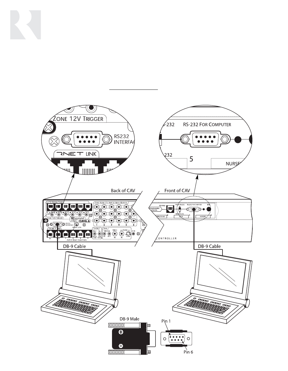 Installer | Russound CAV6.6-S2 User Manual | Page 40 / 92