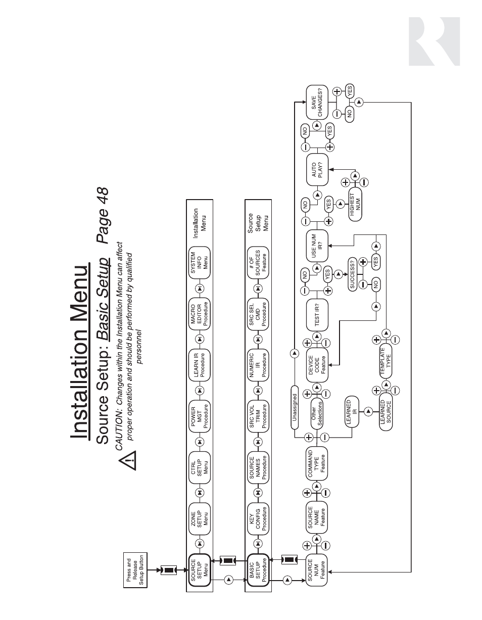 Russound CAV6.6-S2 User Manual | Page 59 / 92