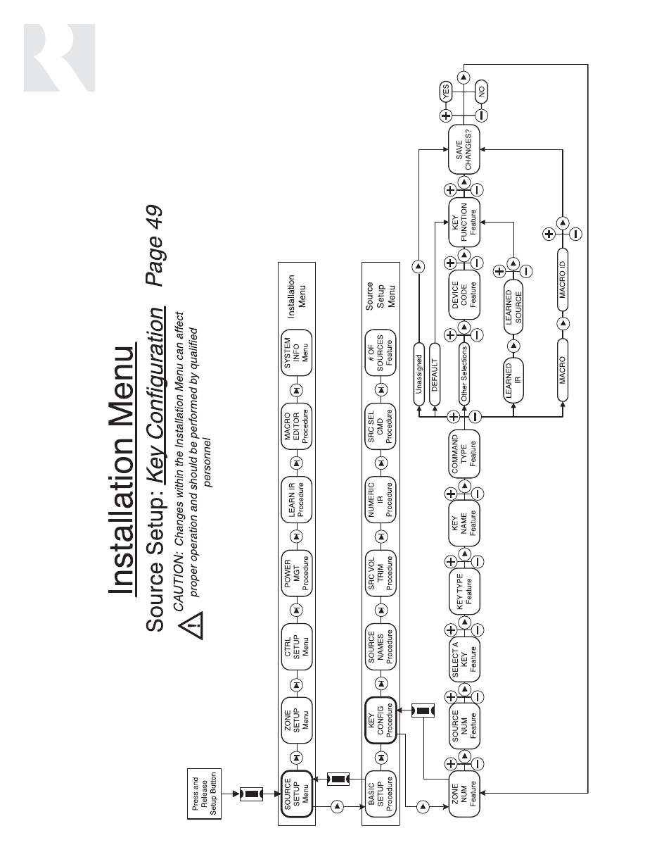 Russound CAV6.6-S2 User Manual | Page 60 / 92