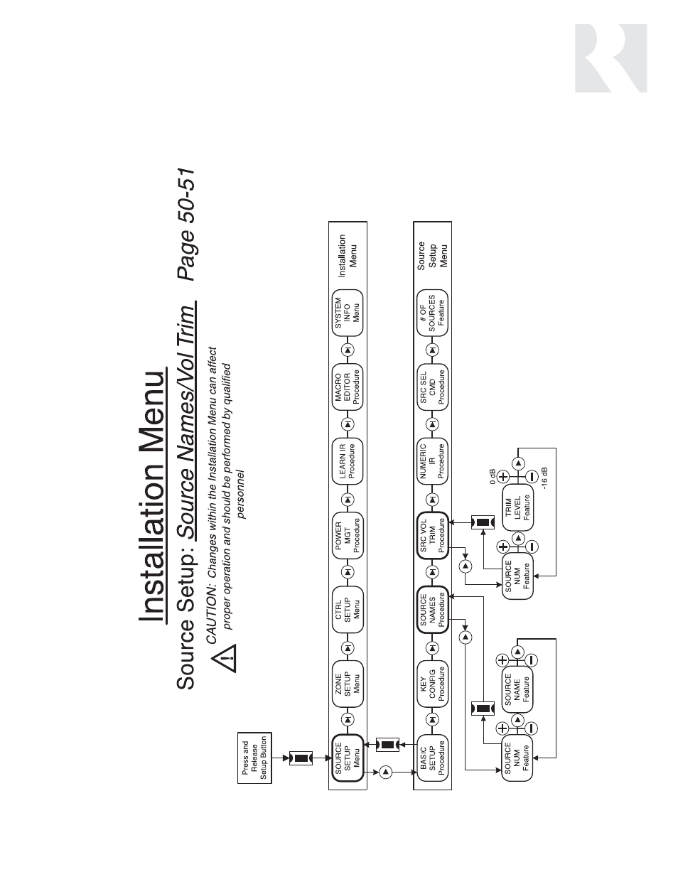 Russound CAV6.6-S2 User Manual | Page 61 / 92